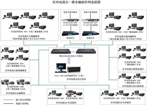 實(shí)例 雷特 傳奇雷鳴系列產(chǎn)品助力忻州廣播電視臺提升節(jié)目制作質(zhì)量