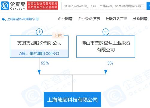 美的集團(tuán)成立科技新公司,經(jīng)營范圍含廣播電視節(jié)目制作經(jīng)營等