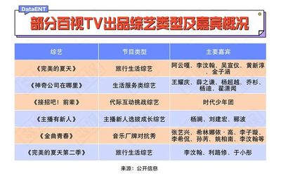 落后了七年,百視TV能復(fù)制出一個芒果TV嗎?