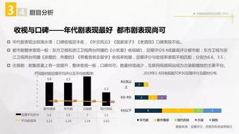 2019中國(guó)電視劇風(fēng)向標(biāo)報(bào)告 發(fā)布